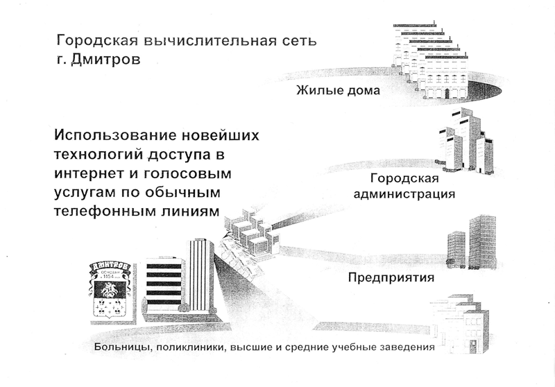Что даёт сеть