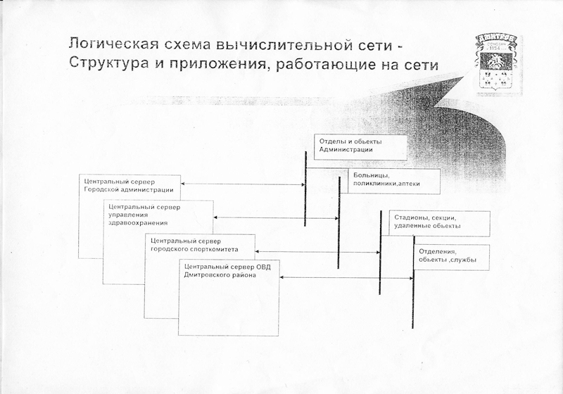Логическая схема сети