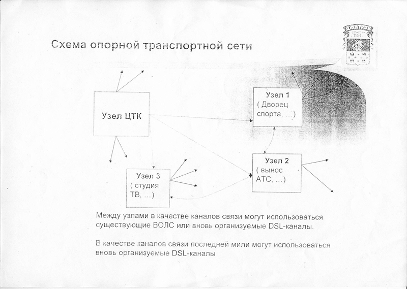 Схема опорной транспортной сети